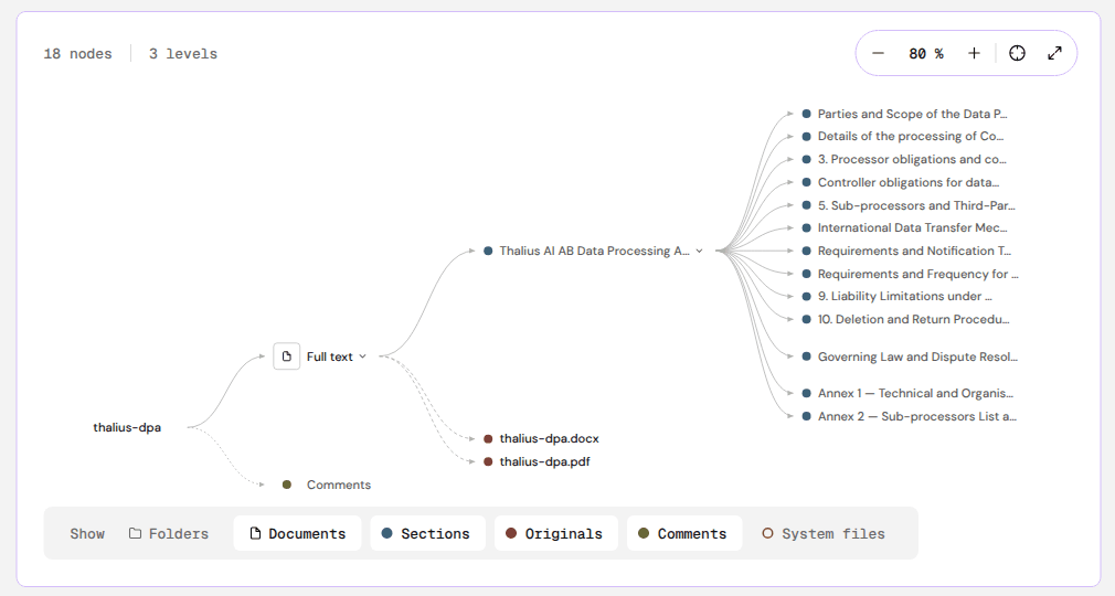 A document's tree